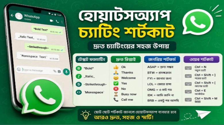 হোয়াটসঅ্যাপ ব্যবহারকারীদের জন্য প্রয়োজনীয় শর্টকাট ও কৌশল